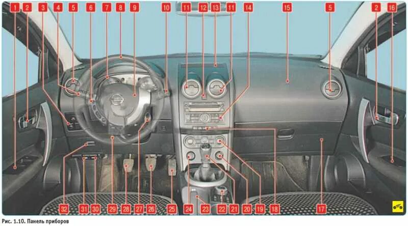 Ниссан кашкай ремонт своими руками Панель приборов Ниссан Кашкай 1 (J10)