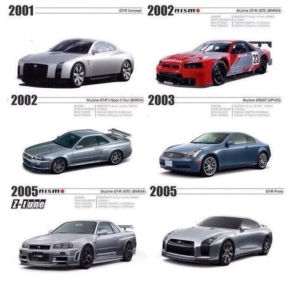 Ниссан модельный ряд фото с названиями Эволюция Nissan GTR - DRIVE2