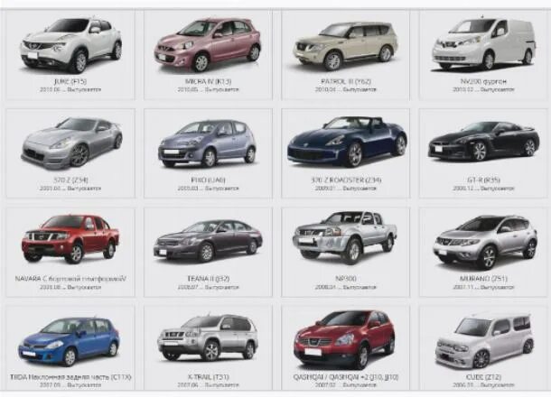 Ниссан модельный ряд фото с названиями Каталог запчастей Ниссан Патрол Автобазар Черновцы