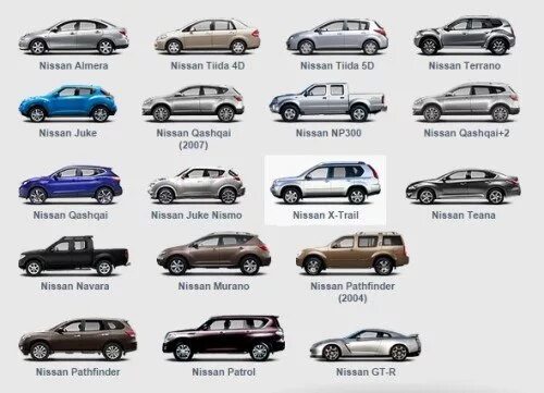 Ниссан модельный ряд фото с названиями Ремонт и обслуживание автомобилей Nissan в Киеве