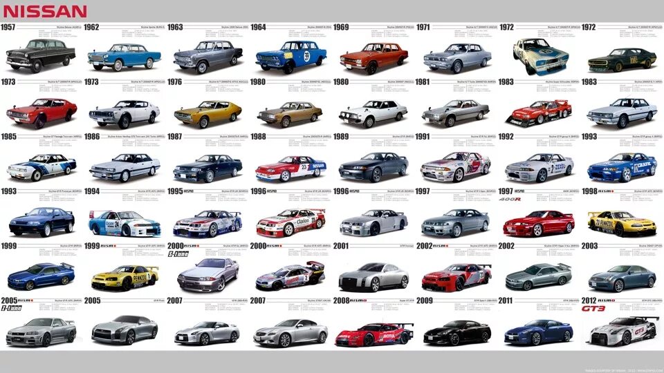 Ниссан модельный ряд фото с названиями Skyline всех поколений - DRIVE2