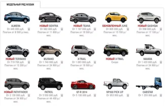 Ниссан модельный ряд фото с названиями Nissan (Ниссан) модельный ряд и цены 2014 - 2015 + фото