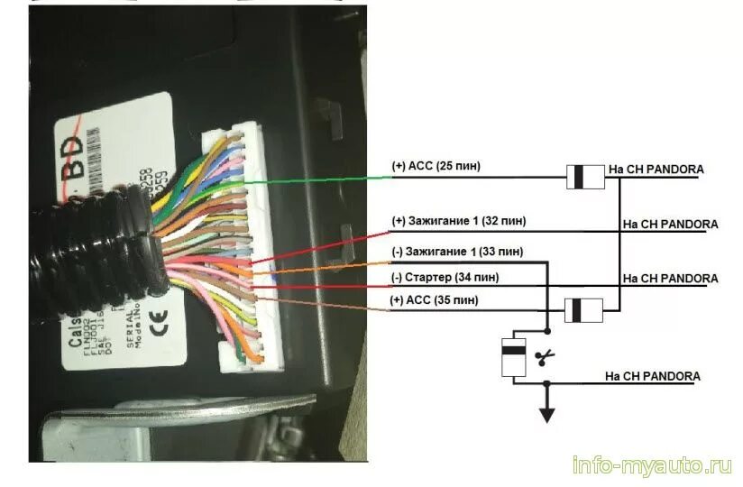 Ниссан мокко точки подключения сигнализации Nissan Juke установка сигнализации с автозапуском
