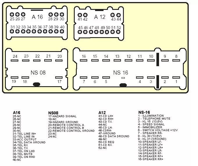 Ниссан мурано подключение магнитолы Штатный разъем в Comfort N16 - Nissan Almera II (N16), 1,5 л, 2000 года просто т