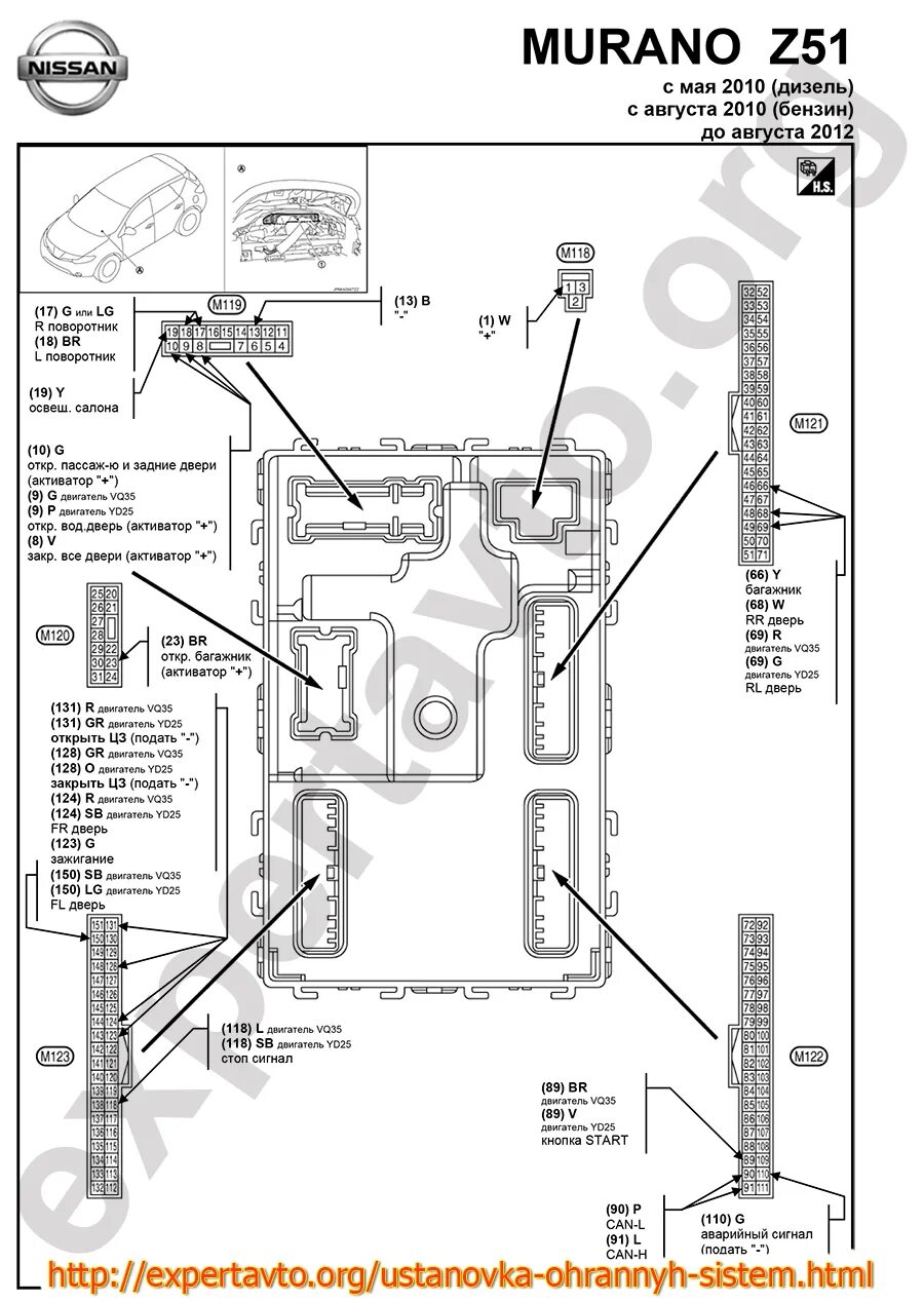 Ниссан мурано точки подключения точки подключения сигнализации nissan serena - EurCars.ru