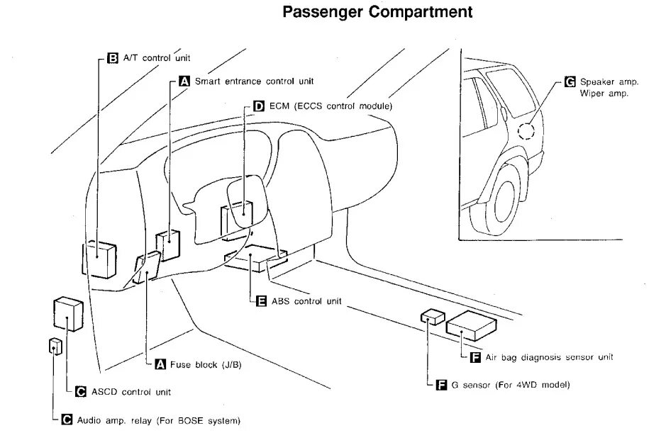 Ниссан патфайндер точки подключения Mini-FAQ для новичков в R50. Часть 2. Общая концепция компьютерной диагностики -