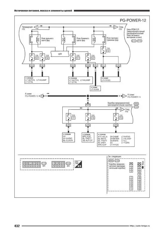 Ниссан патфайндер точки подключения Купить книгу по ремонту и эксплуатации Nissan Pathfinder R51 2010-2014