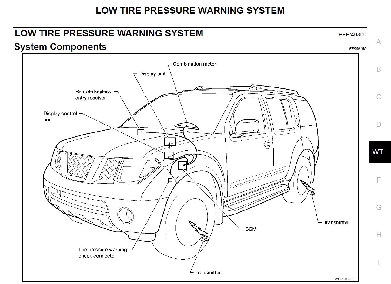 Ниссан патфайндер точки подключения Записи для VQ40DE, и не только (некоторые криво переведены, логически можно поня