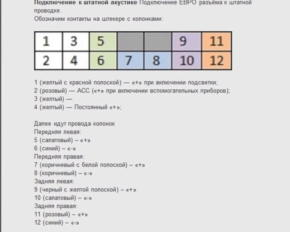 Ниссан примера подключение магнитолы Давняя мечта)) - Nissan Primera (P12), 1,6 л, 2005 года автозвук DRIVE2
