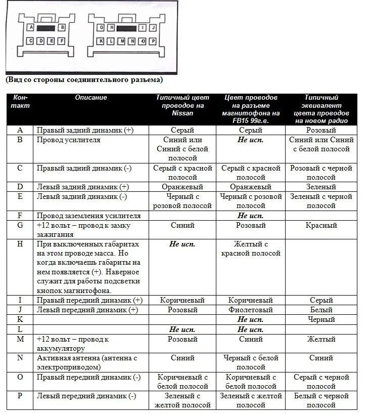 Ниссан санни как подключить магнитолу Установка головного устройства - Nissan Sunny (B15), 1,5 л, 2000 года автозвук D