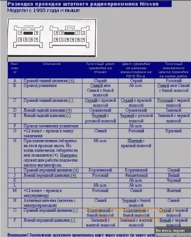 Ниссан санни как подключить магнитолу Архивное. Сага о установка 2DIN магнитолы в SuperSaloon. - Nissan Sunny (B15), 1