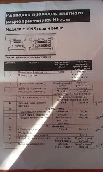 Ниссан санни как подключить магнитолу Распиновка магнитолы nissan sunny fb15 - YandexAuto.ru