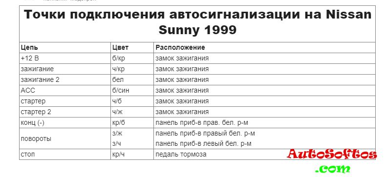 Ниссан санни точки подключения Установка автосигнализации на Nissan Sunny 1999 " AutoSoftos.com Автомобильный П