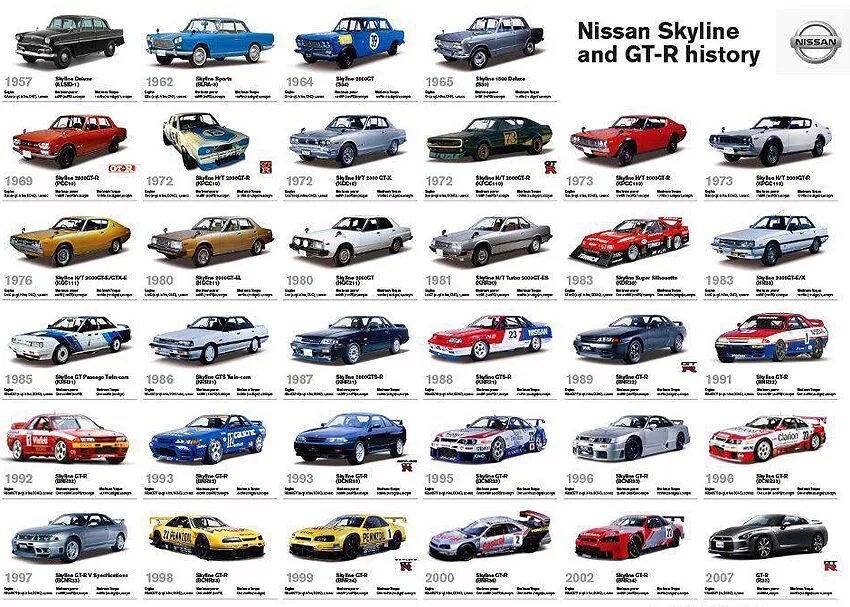 Ниссан виды моделей фото и названия Nissan Skyline history Nissan skyline, Nissan gtr skyline, Skyline gtr