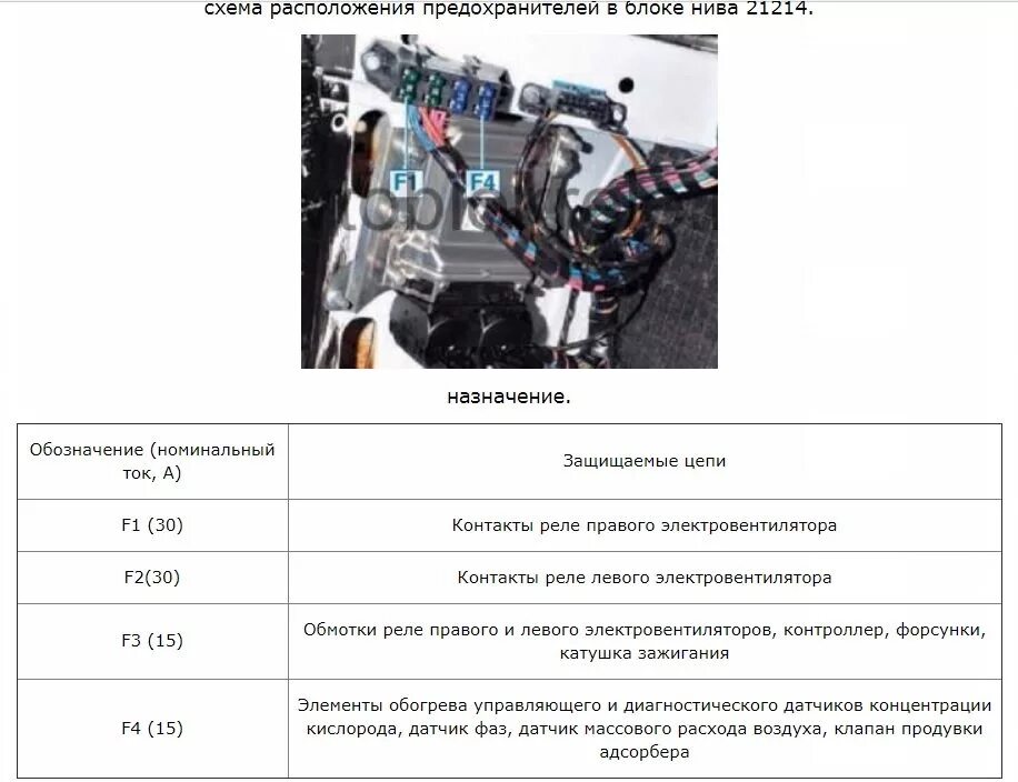 Нива 21214 предохранители в салоне схема расположения Нива, Е-газ, 2017г. Греется блок управления БОШ 17.9.7 - Отечественный автопром 