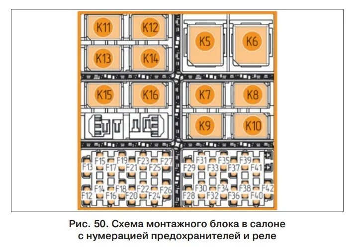 Нива 21214 предохранители в салоне схема расположения Обогрев / подогрев передних сидений. Лада "НИВА" 4х4 3D - Lada 4x4 3D, 1,6 л, 20