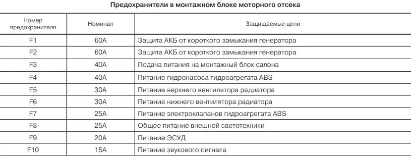 Нива 21214 предохранители в салоне схема расположения Реле и предохранители Lada 4x4 (ВАЗ 21214, 21314) " Страница 4