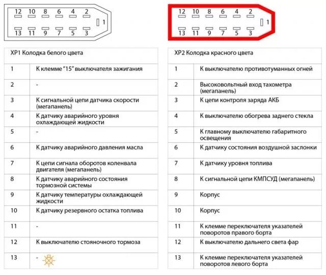 Нива 21214 схема щитка приборов инжектор Распиновка приборной панели нива