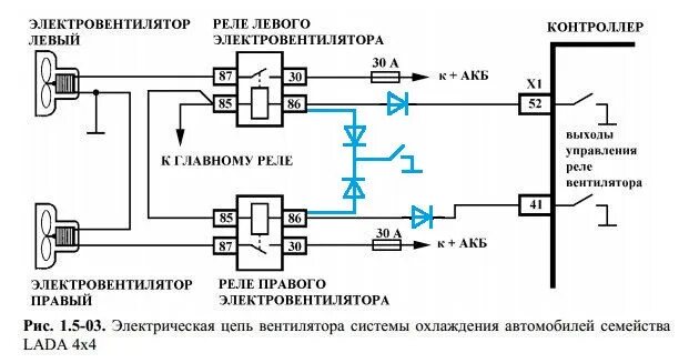 Нива 21214 вентиляторы охлаждения схема подключения Вентиляторы ДВС - принудительно (ЭБУ Bosch ME 17.9.7) Ч.1 Теория - Lada 4x4 3D, 
