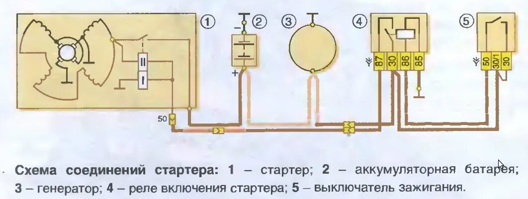 Нива 2131 схема подключения генератора Стартер @ Нива 4x4