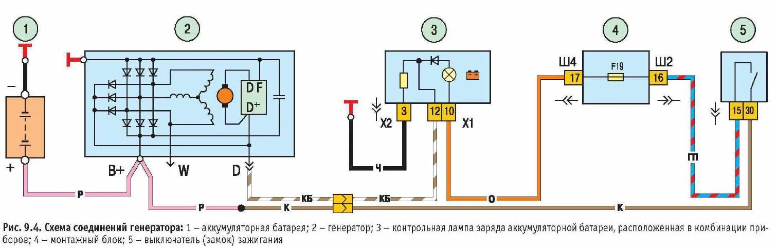 Нива 2131 схема подключения генератора Подключение генератора нива