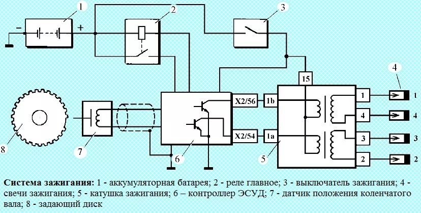 Нива электросхема зажигания Пропуски зажигания - ошибки 0300, 0301–0304, 0363, 1301–1304 @ Нива 4x4