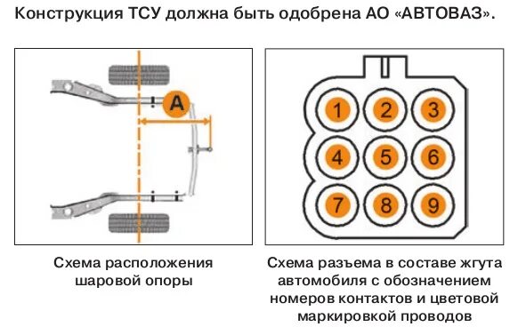 Нива легенд 2024 подключение фаркопа Подключил розетку фаркопа (ТСУ) - Lada 4x4 3D, 1,7 л, 2020 года своими руками DR
