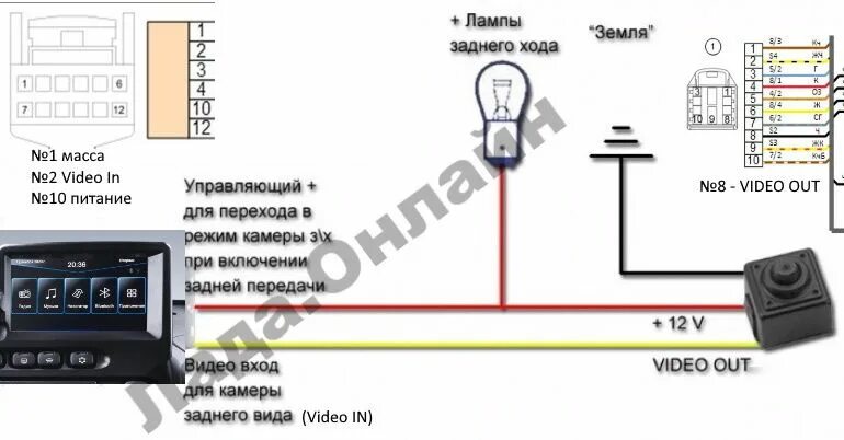 Нива легенд подключение камеры заднего хода Как подключить камеру заднего вида к штатной ММС Lada Niva Travel (Chevrolet)