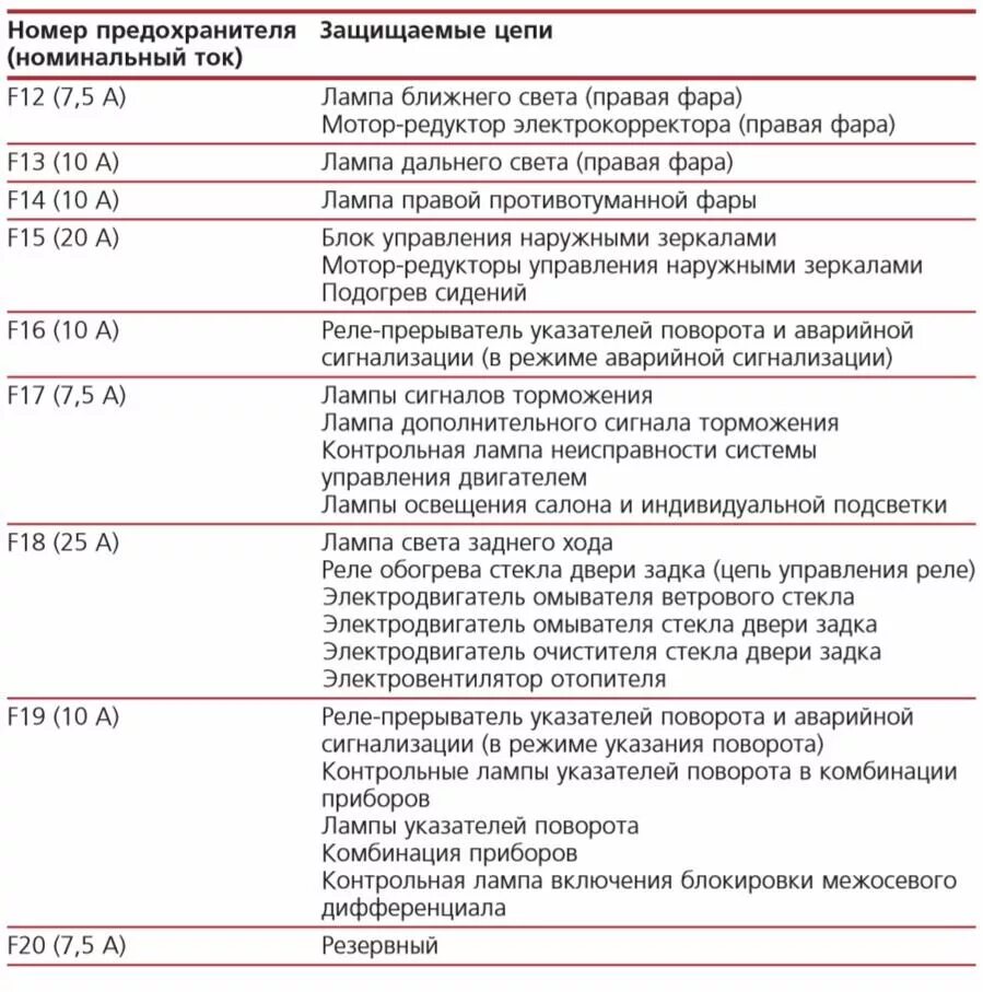 Нива шевроле предохранители схема расположения Блок предохранителей Нива шевроле