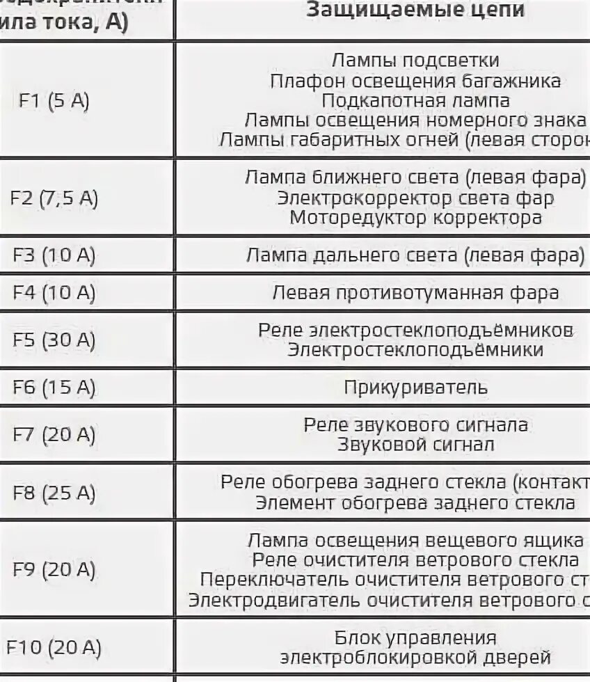 Нива шевроле предохранители схема расположения Схема предохранителей нива шевроле 2016 года выпуска LkbAuto.ru