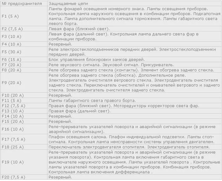 Нива шевроле предохранители схема расположения Где находится предохранитель бензонасоса Нива Шевроле