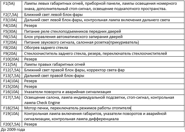 Нива шевроле предохранители схема расположения Предохранитель печки нива шевроле где - КарЛайн.ру