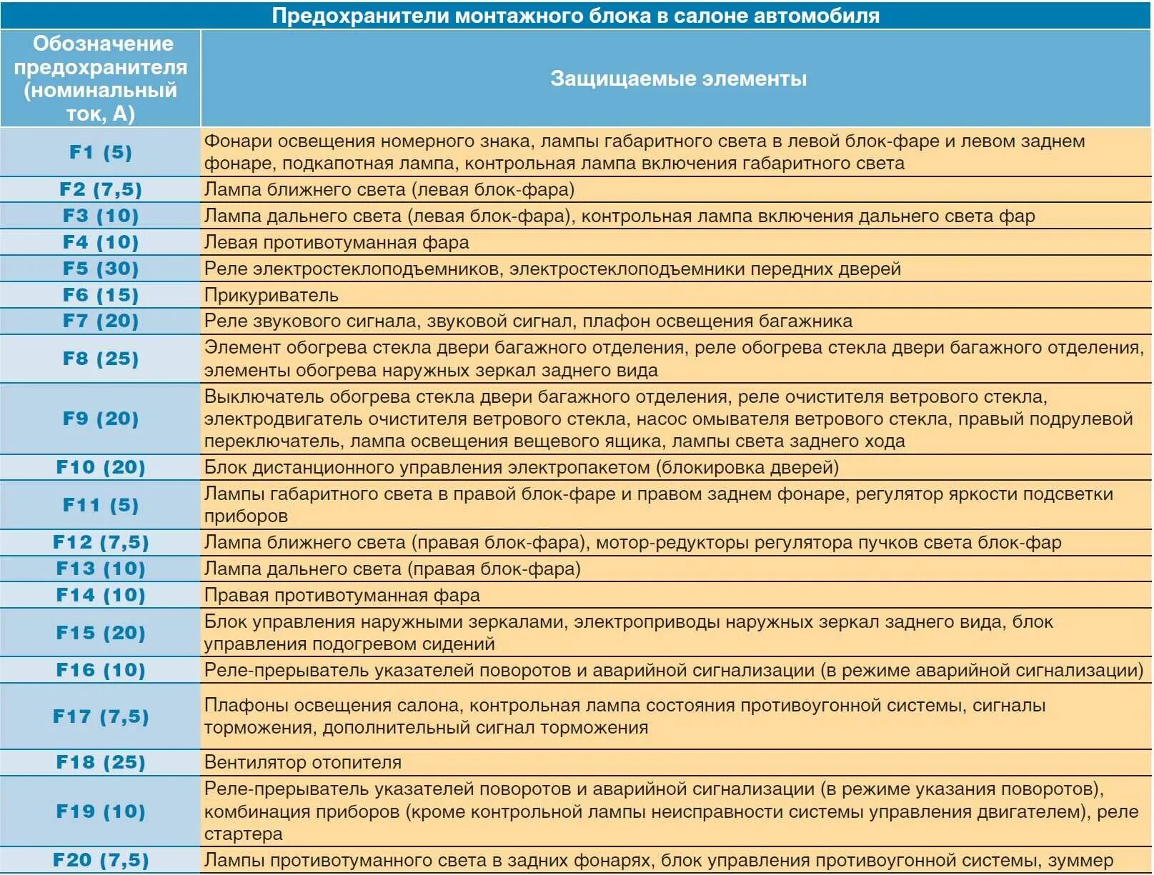 Нива шевроле предохранители схема расположения Картинки ПРЕДОХРАНИТЕЛЬ СТОП СИГНАЛА НИВА
