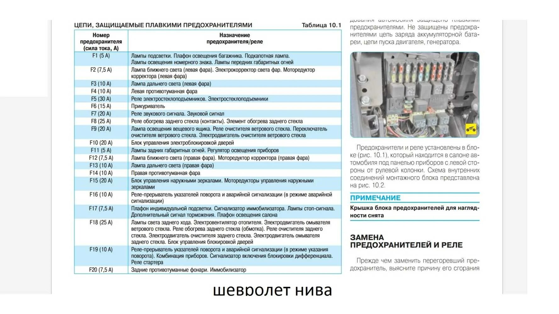Нива шевроле предохранители схема расположения Картинки НИВА БЛОК ПРЕДОХРАНИТЕЛЕЙ ОПИСАНИЕ