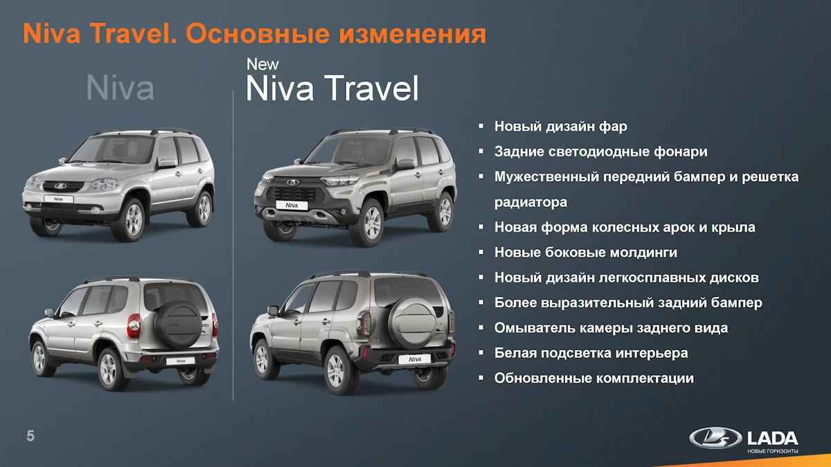Нива тревел характеристики и цена фото Новая Lada Niva Travel или Chevrolet Niva на вторичке - разобрался и выяснил для
