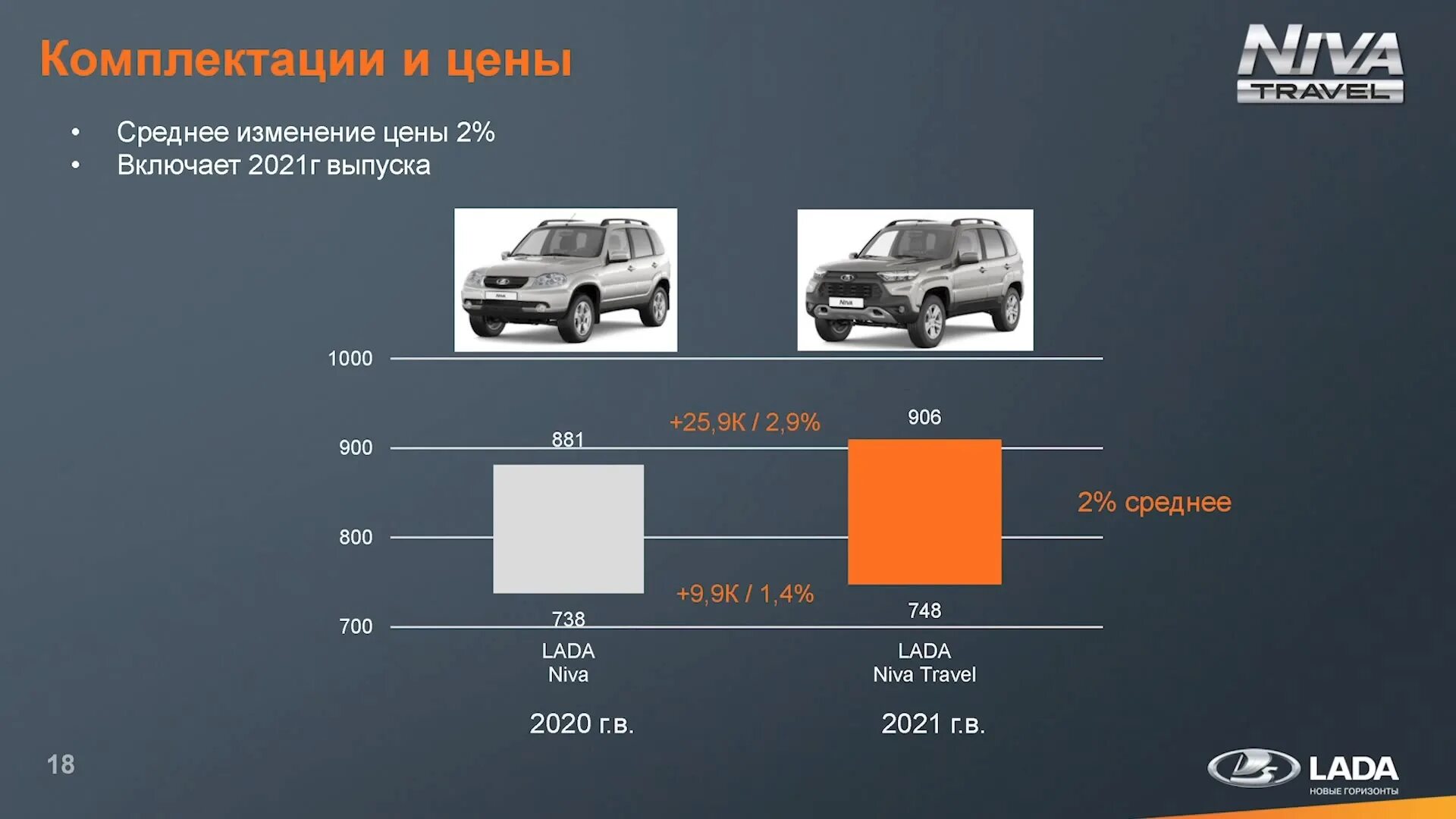 Нива тревел характеристики и цена фото АВТОВАЗ объявил цены и комплектации Lada Niva Travel