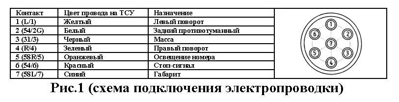 Нива тревел подключение розетки фаркопа ТСУ(тягово-сцепное устройство)фаркоп_Ч.2 (электрика) - Chevrolet Lacetti SW, 1,6