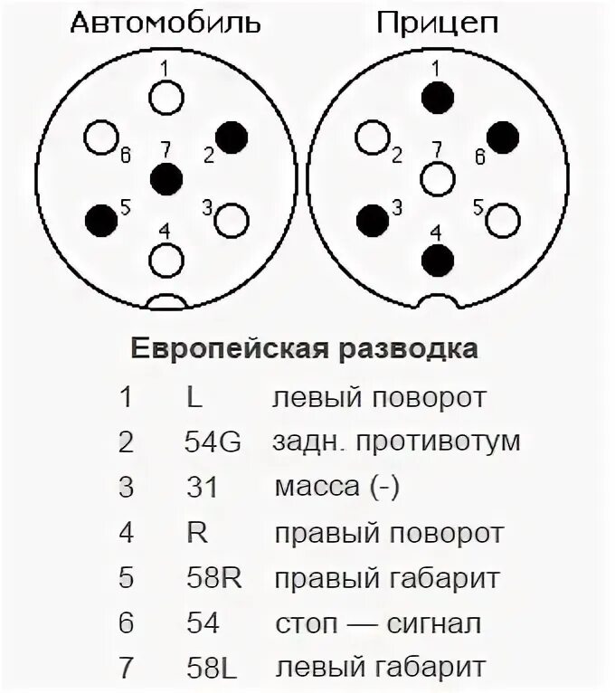 Нива тревел подключение розетки фаркопа Установка фаркопа (2 часть) - Audi 80 (B3), 1,8 л, 1991 года просто так DRIVE2