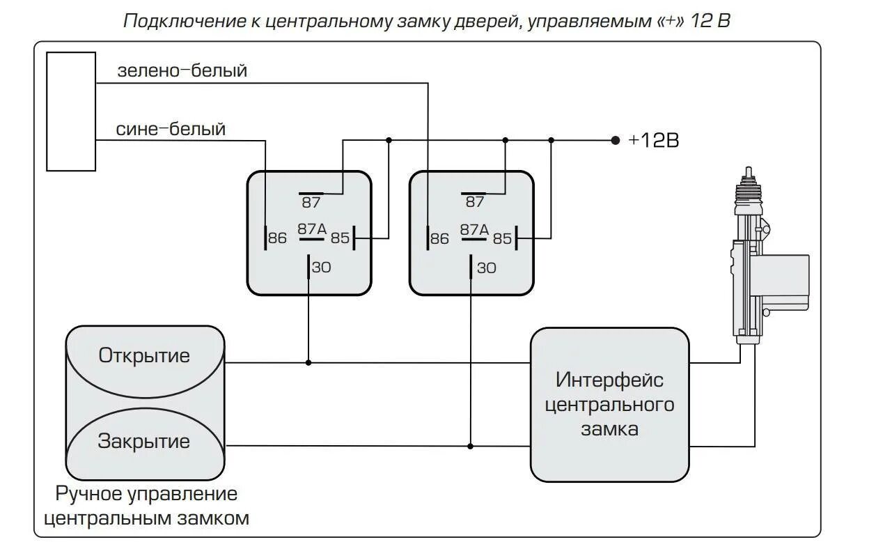 Нива тревел подключение центрального замка с ду Как сделать центральный замок своими руками - фото - АвтоМастер Инфо