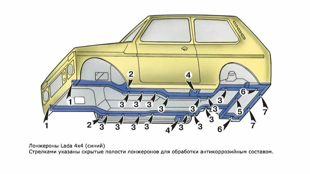Нива в разрезе фото Выбираем подержанную Lada 4x4 Юла Авто об автомобилях Дзен