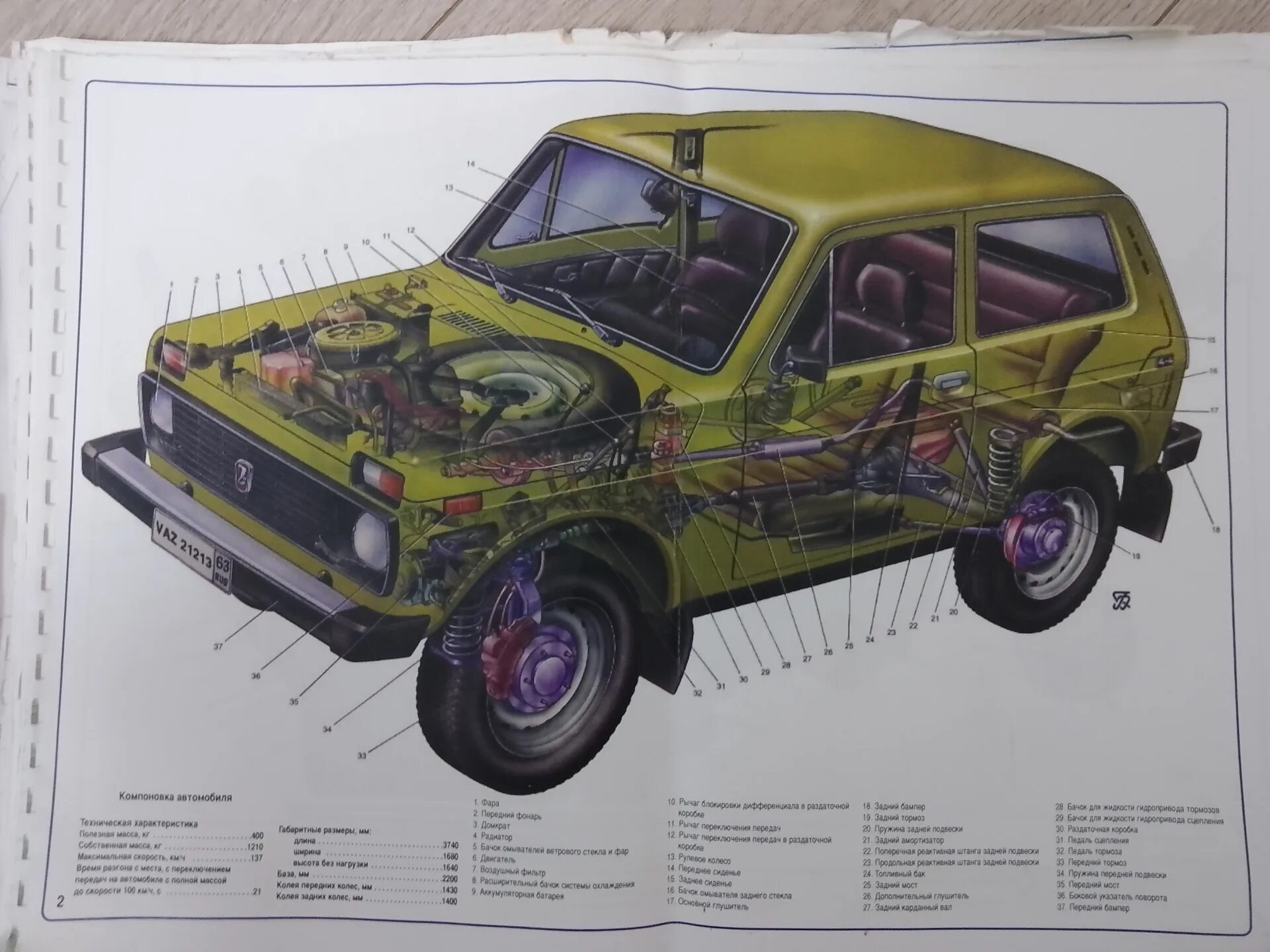 Нива в разрезе фото Нива в разрезе - Lada 4x4 3D, 1,6 л, 1989 года фотография DRIVE2