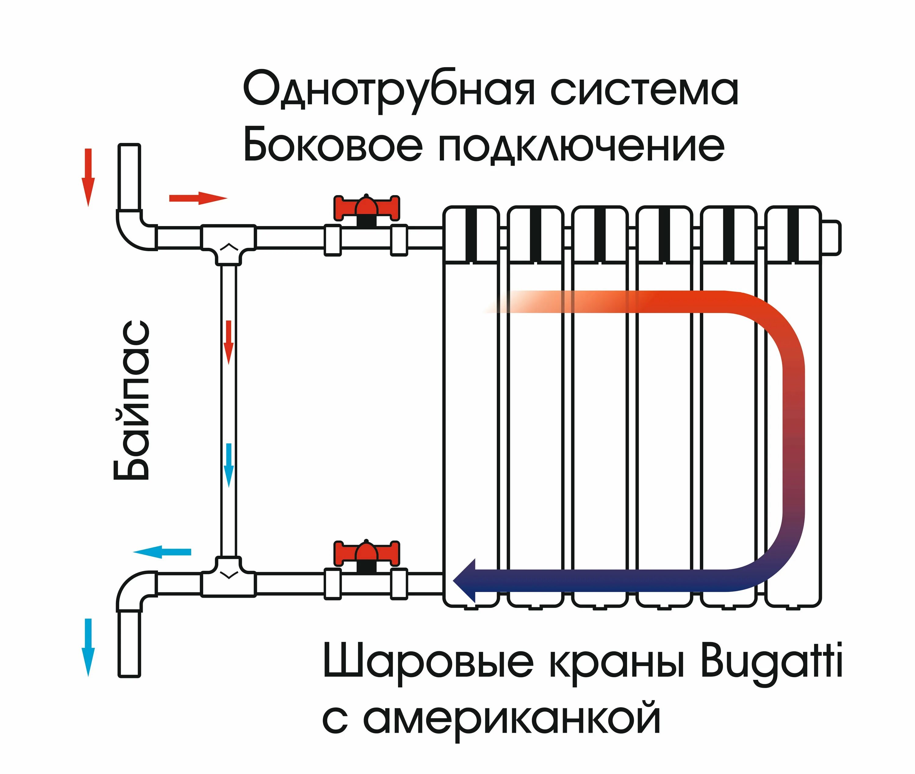 Ниже подключение радиаторов Как правильно перекрывать батареи отопления в квартире если жарко фото - DelaDom