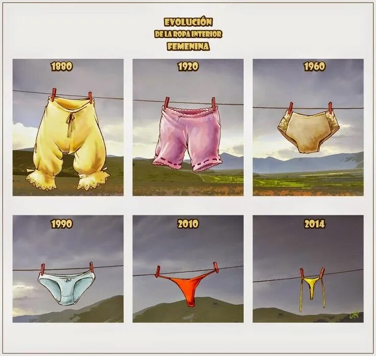 Нижнее белье смешное фото Evolución de la ropa interior femenina (de 1880 a 2014) Ropa interior, Lenceria 