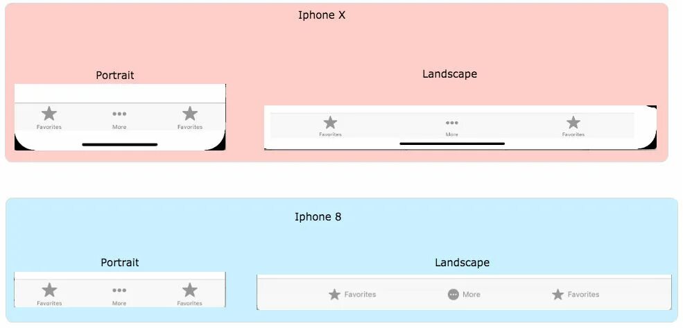 Нижнее бело фото ios - How to force UITabBar compact design when in landscape on iPhone X? - Stac