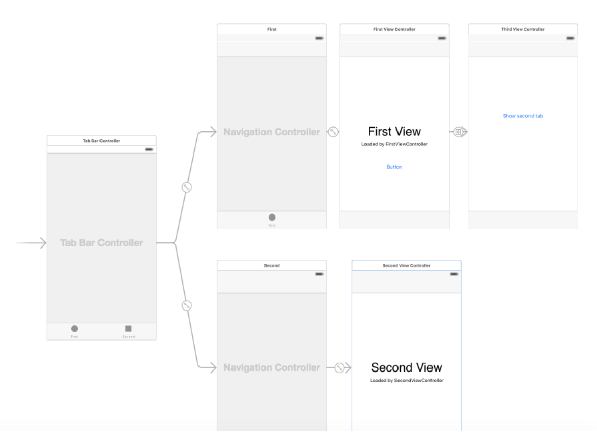 Нижнее бело фото ios - Swift - open specific tab from button click - Stack Overflow