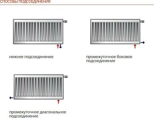 Нижнее боковое подключение Purmo Ventil Compact CV33 300x1200 стальной панельный радиатор с нижним подключе
