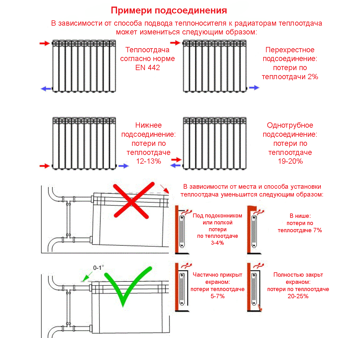 Нижнее или боковое подключение радиаторов что лучше Вертикальные радиаторы отопления - рейтинг 20 лучших радиаторов, как выбрать под