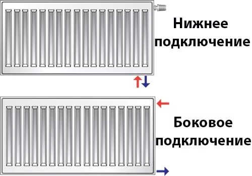Нижнее или боковое подключение радиаторов что лучше Index of /files/uploads