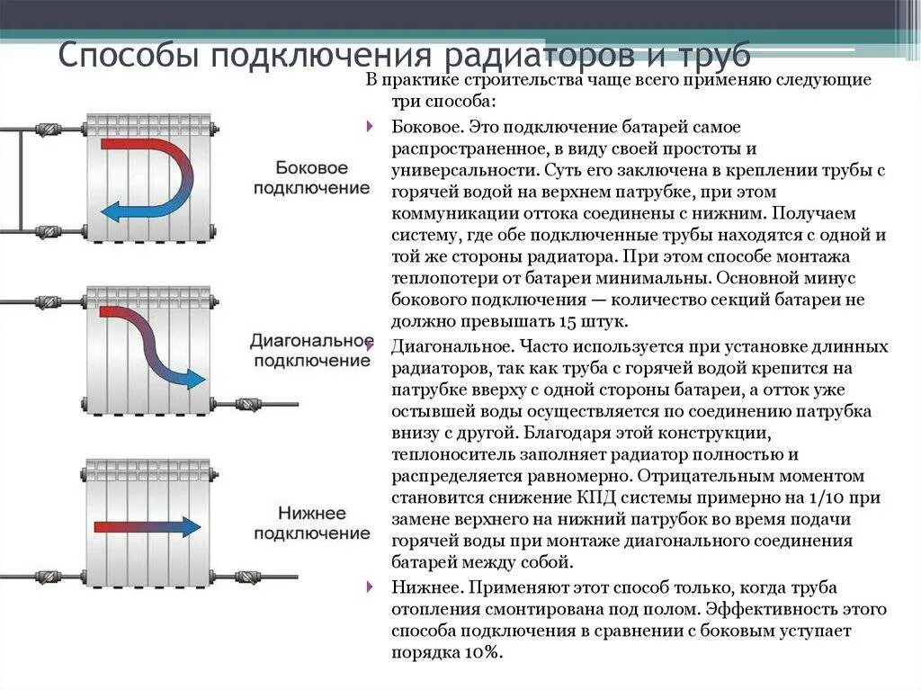 Нижнее или диагональное подключение радиатора Подключение радиаторов отопления: способы и схемы