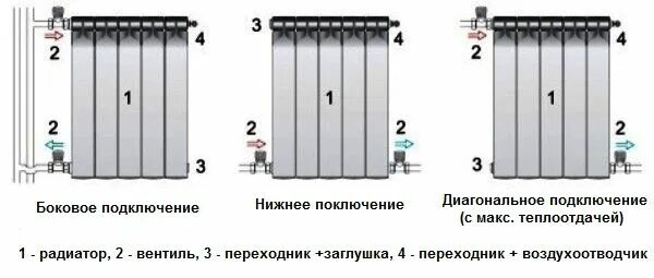 Нижнее или диагональное подключение радиатора Подключение радиатора отопления к двухтрубной системе: разбор всех возможных спо